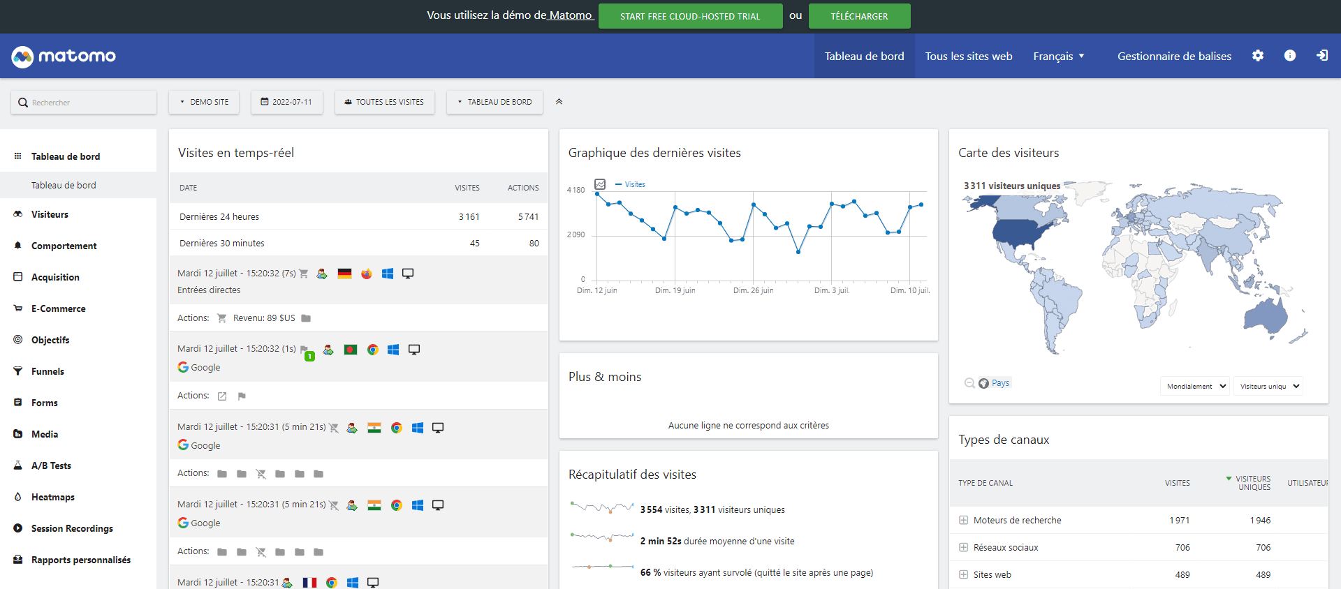 Plateforme de démonstration Matomo